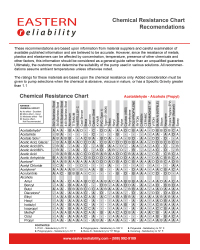 Chemical Resistance Chart - Recomendations