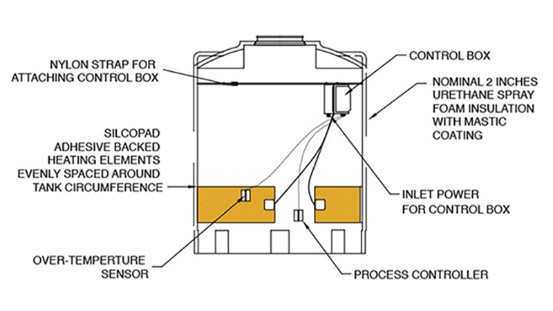 Diagram of temperature controls in tank