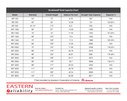 Doublewall Tank Capacity Chart
